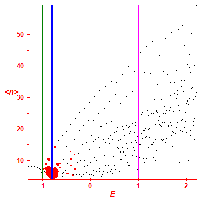 Peres lattice <N>